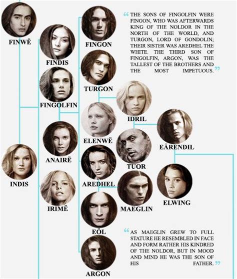 wikia narnia|narnia family tree.